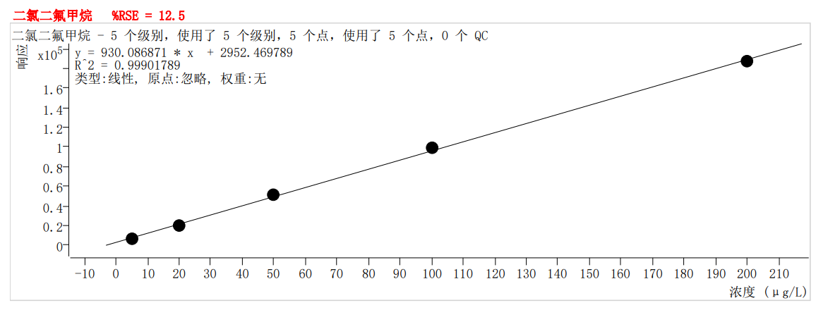 符合國家HJ605標(biāo)準(zhǔn)的中儀宇盛PT-7900D型全自動吹掃捕集裝置(圖2)