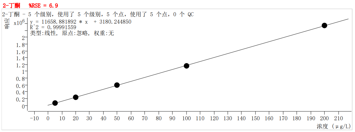 符合國家HJ605標(biāo)準(zhǔn)的中儀宇盛PT-7900D型全自動吹掃捕集裝置(圖17)