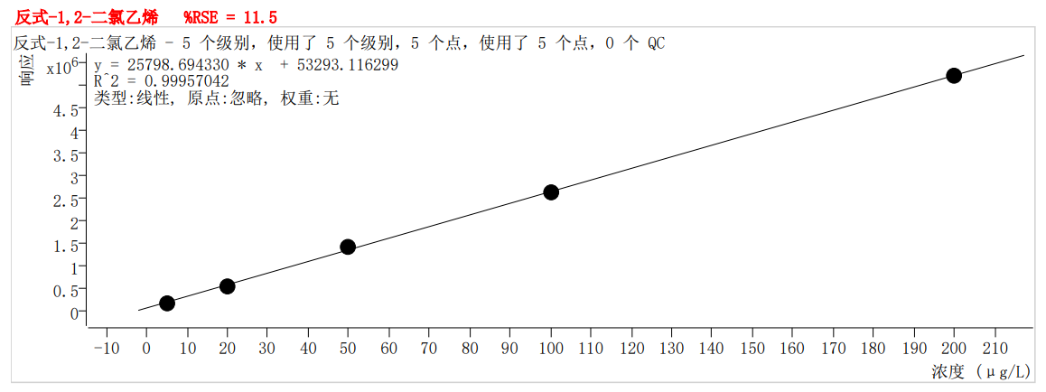 符合國家HJ605標(biāo)準(zhǔn)的中儀宇盛PT-7900D型全自動吹掃捕集裝置(圖13)