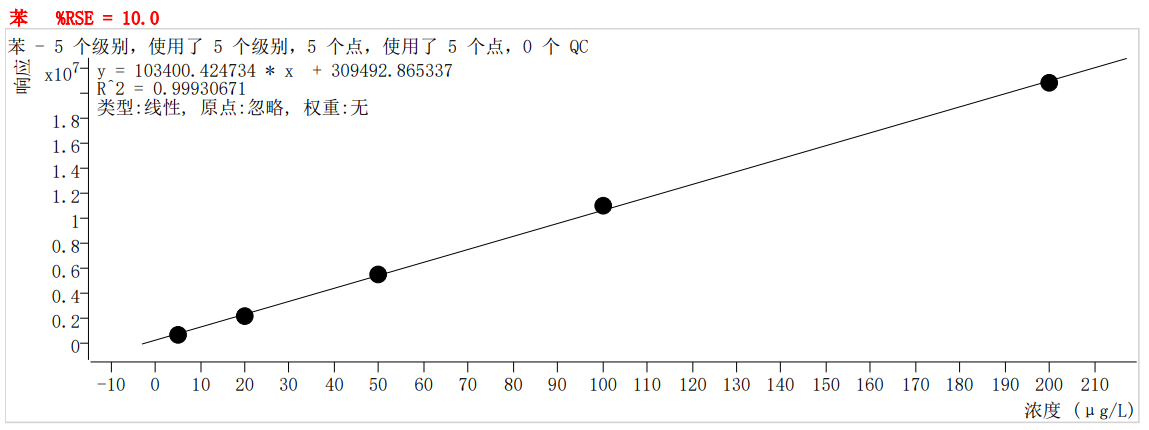 符合國家HJ605標(biāo)準(zhǔn)的中儀宇盛PT-7900D型全自動吹掃捕集裝置(圖23)