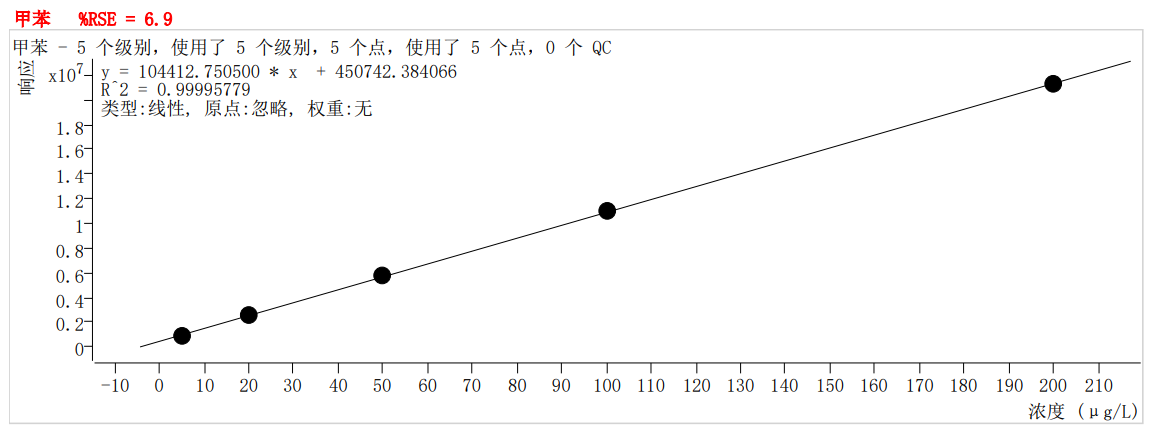 符合國家HJ605標(biāo)準(zhǔn)的中儀宇盛PT-7900D型全自動吹掃捕集裝置(圖30)