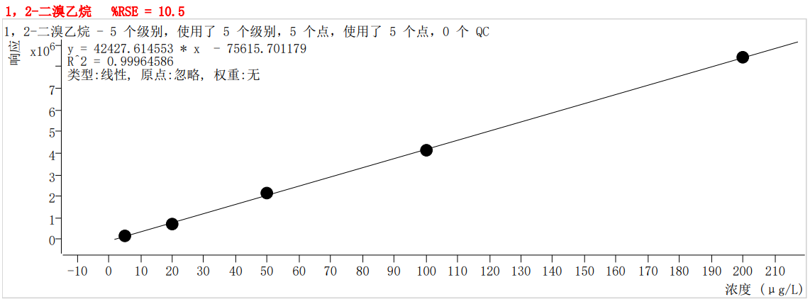 符合國家HJ605標(biāo)準(zhǔn)的中儀宇盛PT-7900D型全自動吹掃捕集裝置(圖36)