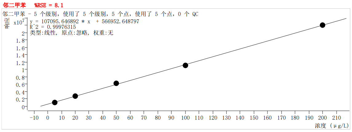 符合國家HJ605標(biāo)準(zhǔn)的中儀宇盛PT-7900D型全自動吹掃捕集裝置(圖42)