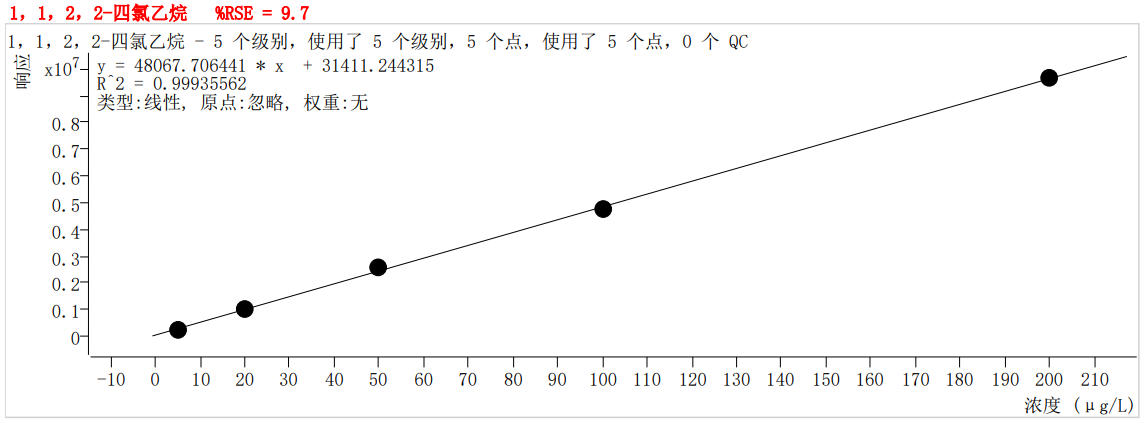 符合國家HJ605標(biāo)準(zhǔn)的中儀宇盛PT-7900D型全自動吹掃捕集裝置(圖46)