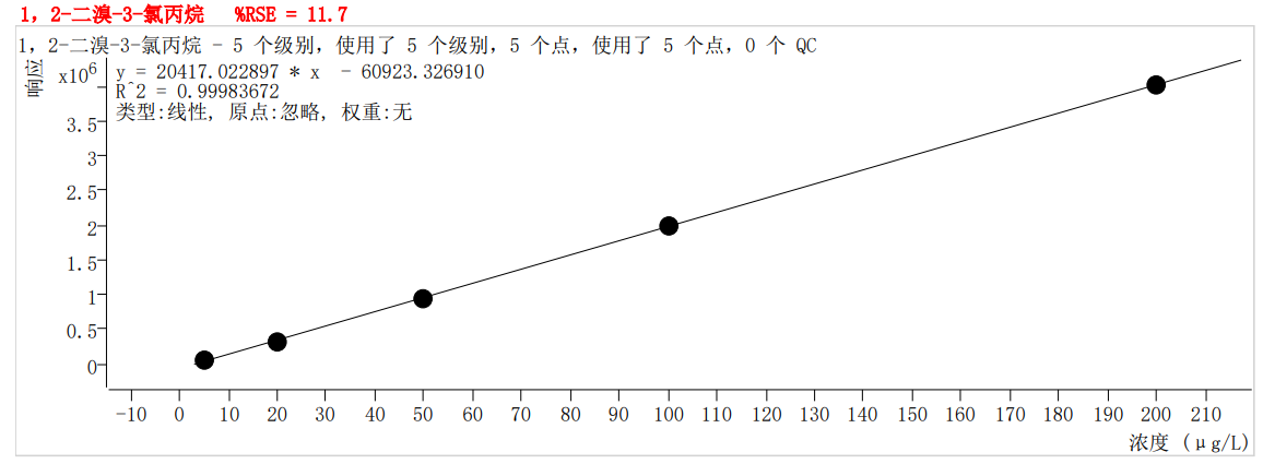 符合國家HJ605標(biāo)準(zhǔn)的中儀宇盛PT-7900D型全自動吹掃捕集裝置(圖61)