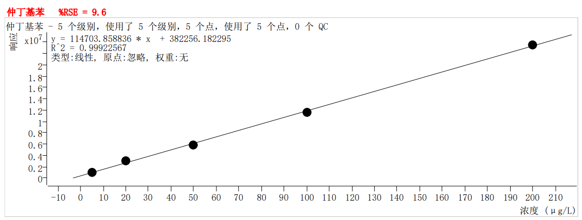 符合國家HJ605標(biāo)準(zhǔn)的中儀宇盛PT-7900D型全自動吹掃捕集裝置(圖55)